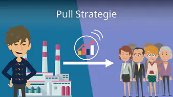 Pull Strategie