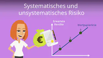 Systematisches und unsystematisches Risiko