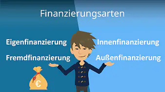 Finanzierungsarten
