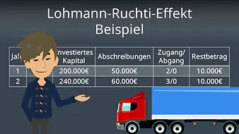 Lohmann-Ruchti-Effekt Beispiel