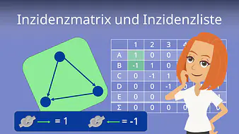 Inzidenzmatrix und Inzidenzliste