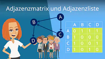Adjazenzmatrix und Adjazenzliste