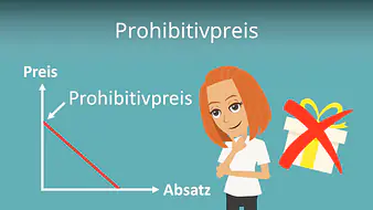 Prohibitivpreis