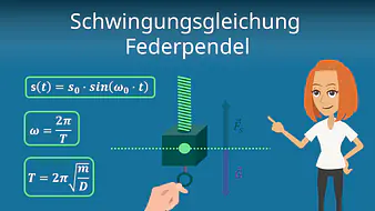 Schwingungsgleichung Federpendel