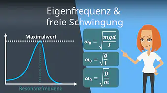 Eigenfrequenz und freie Schwingung