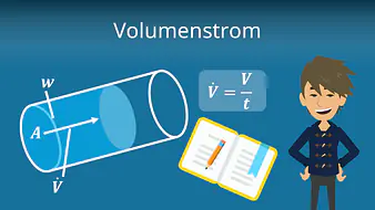 Volumenstrom