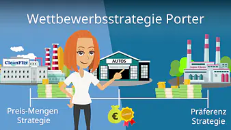 Wettbewerbsstrategie Porter