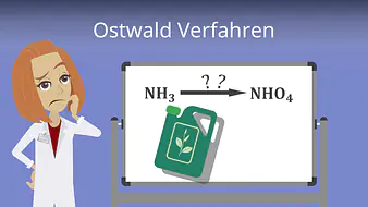 Ostwald Verfahren