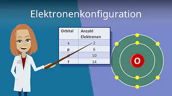 Elektronenkonfiguration