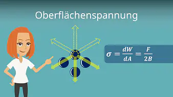 Oberflächenspannung