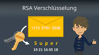 RSA Verschlüsselung