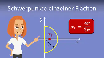 Schwerpunkte einzelner Flächen