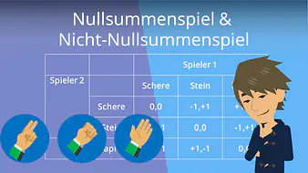 Nullsummenspiel & Nicht-Nullsummenspiel