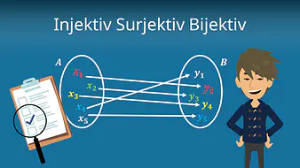 Injektiv Surjektiv Bijektiv