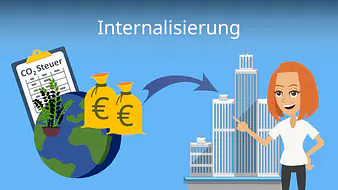 Internalisierung 