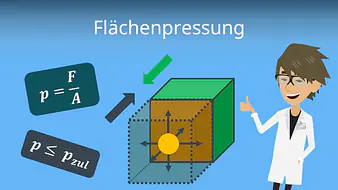 Flächenpressung