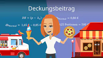 Deckungsbeitrag im Marketing