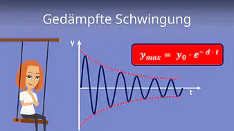 Gedämpfte Schwingung