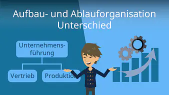 Aufbau und Ablauforganisation Unterschied
