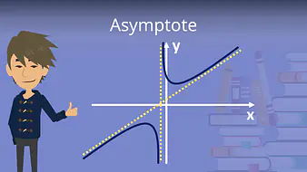 Asymptote