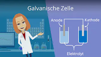 Galvanische Zelle