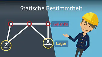 Statische Bestimmtheit