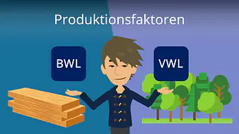 Produktionsfaktoren