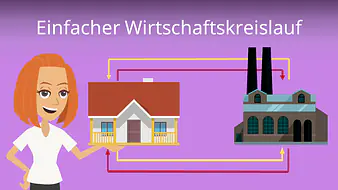 Wirtschaftskreislauf