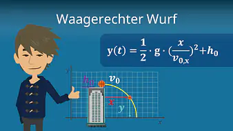 Waagerechter Wurf