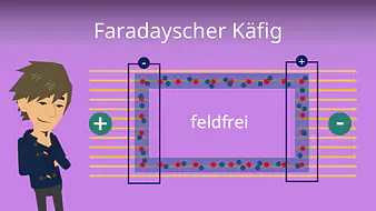 Faradayscher Käfig