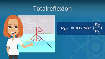 Totalreflexion