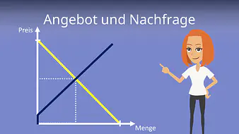 Angebot und Nachfrage