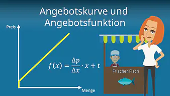 Angebotskurve und Angebotsfunktion