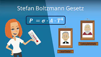 Stefan Boltzmann Gesetz