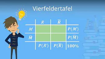 Vierfeldertafel
