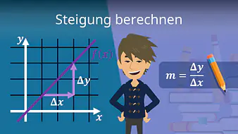 Steigung berechnen