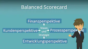 Balanced Scorecard