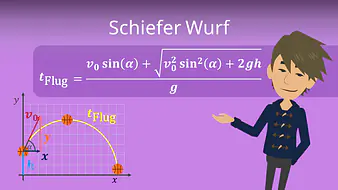 Schiefer Wurf