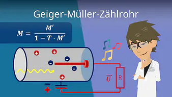 Geiger-Müller-Zählrohr