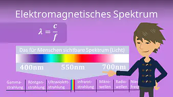 Elektromagnetisches Spektrum