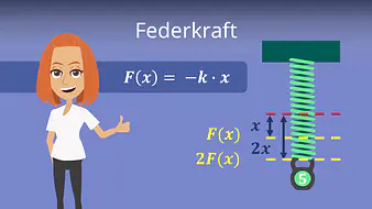Federkraft