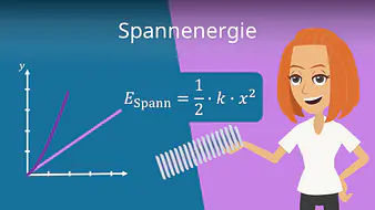 Spannenergie