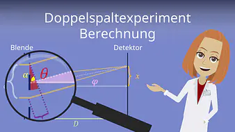Doppelspaltexperiment Berechnung