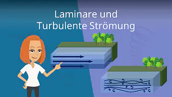 Laminare und turbulente Strömung