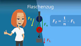 Flaschenzug