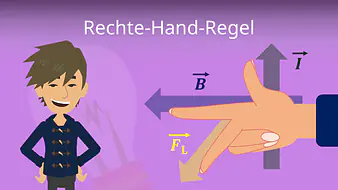 Rechte Hand Regel