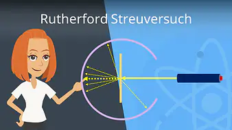 Rutherford Streuversuch