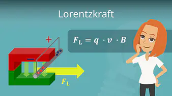 Lorentzkraft