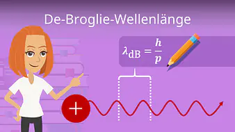 De Broglie Wellenlänge