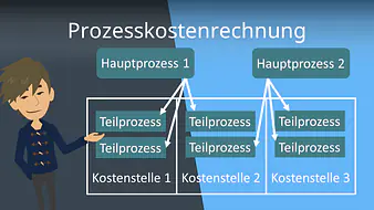 Prozesskostenrechnung